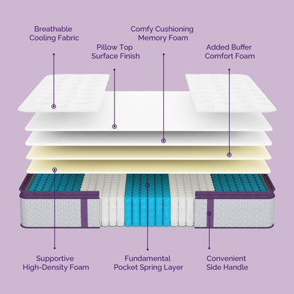 Matelas moyen en mousse à mémoire de forme de 12 pouces avec plateau-coussin