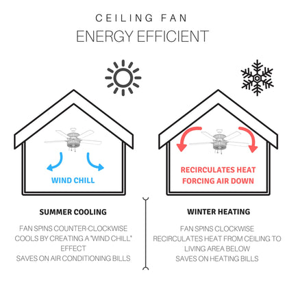 Ventilateur de plafond Magna Carta de style Tiffany Copper Grove Guasipati de 52 pouces - 52L x 52W x 16,5