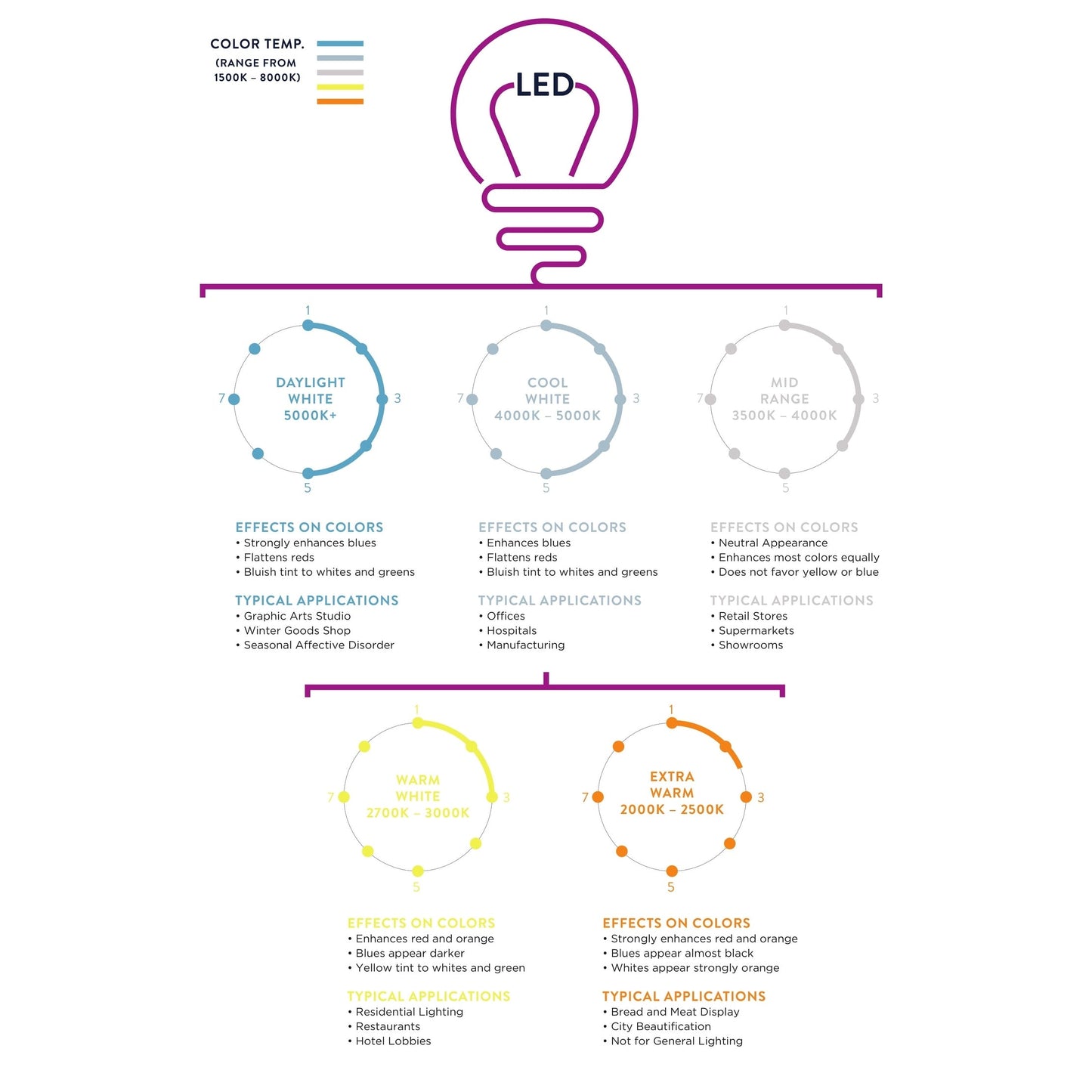 Lampe de table LED Eloise 27,5 en albâtre, blanc/feuille d'or par JONATHAN Y
