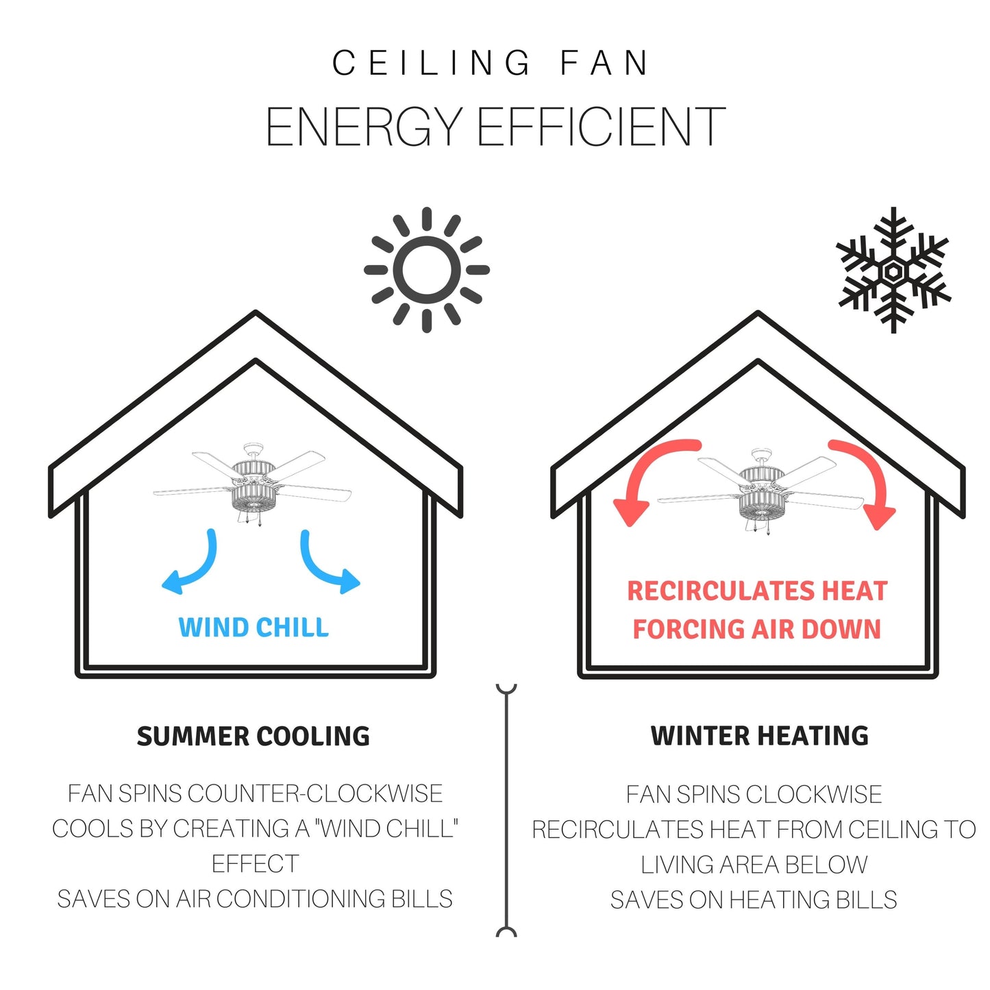 Ventilateur de plafond Halston en vitrail de style Tiffany - Épice - 52L x 52W x 19H - 52L x 52W x 19H